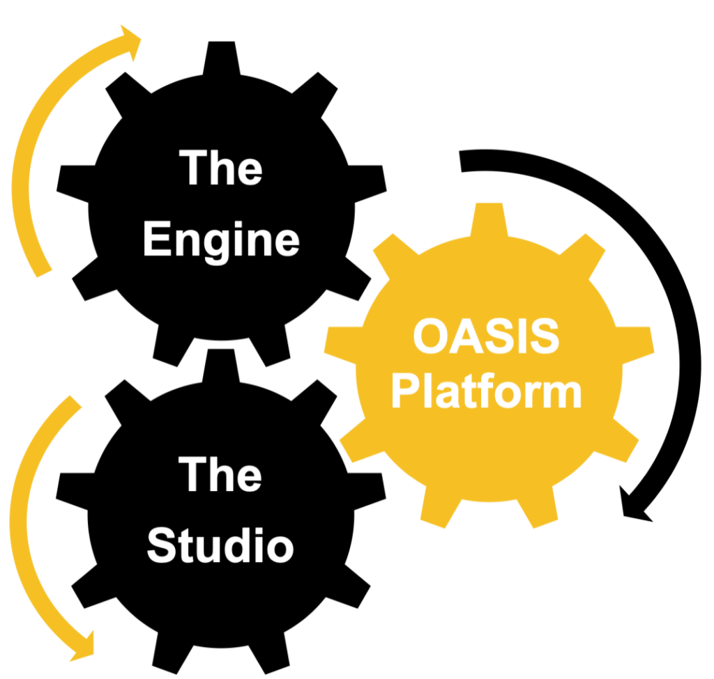 Interlocking gears with the words "the engine", "the studio" and "OASIS Platform"